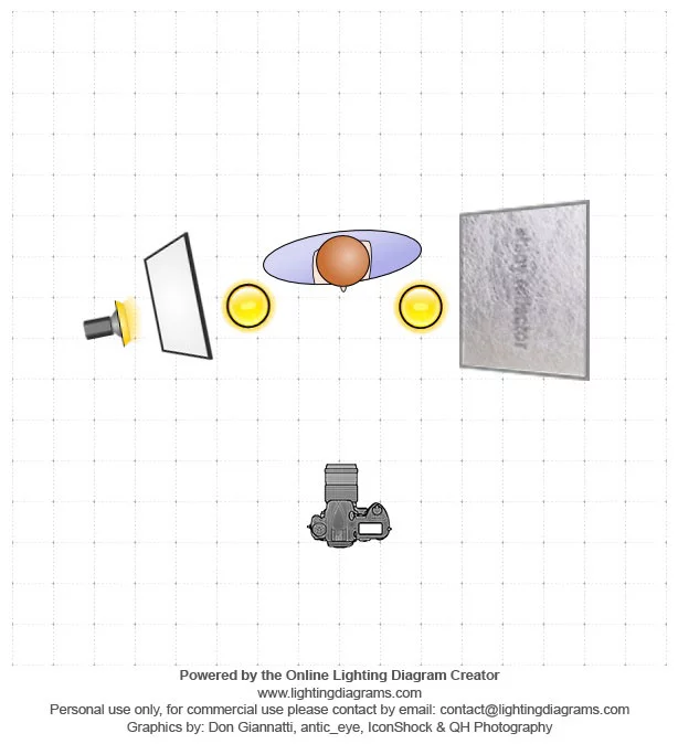 diagram-oswietlenia-w-fotografii